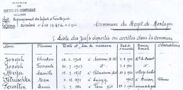Archives Dpartementales de l'Allier  996 W 123.02